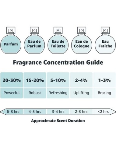 dior_eau_sauvage_eau_de_toilette_vaporizador_200ml_3348900627482_promocion