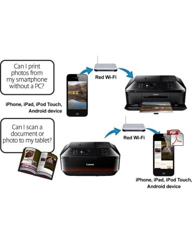 Canon MX925 - Impresora multifunción de tinta - B/N 15 PPM, color 10 PPM: CANON: Kiwiku.com: Informática