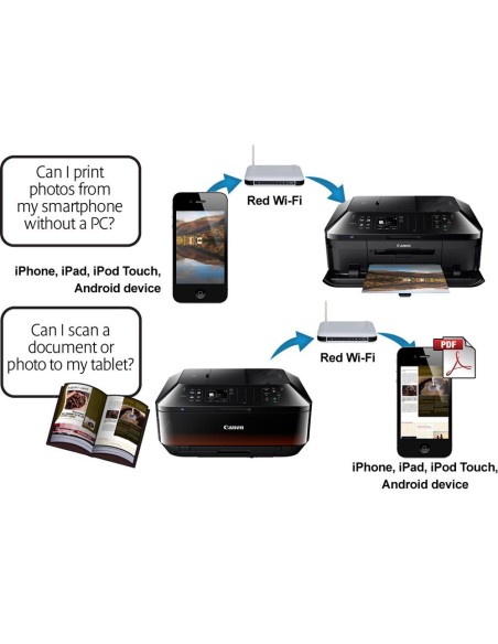 Canon MX925 - Impresora multifunción de tinta - B/N 15 PPM, color 10 PPM: CANON: Kiwiku.com: Informática