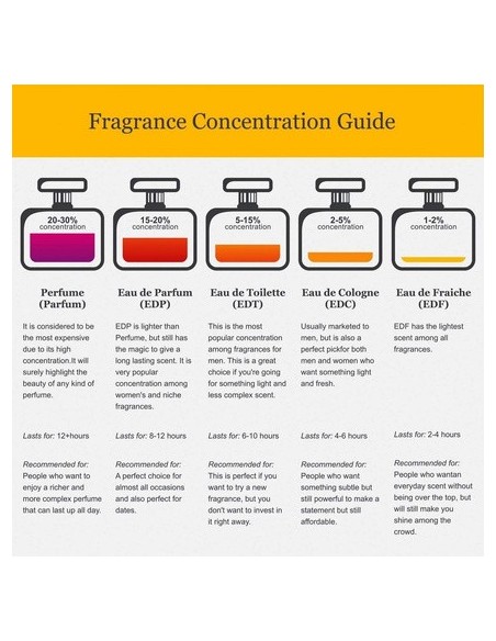creed_love_in_white_millesime_eau_de_parfum_vaporizador_75ml_para_mujer_3508440506955_barato