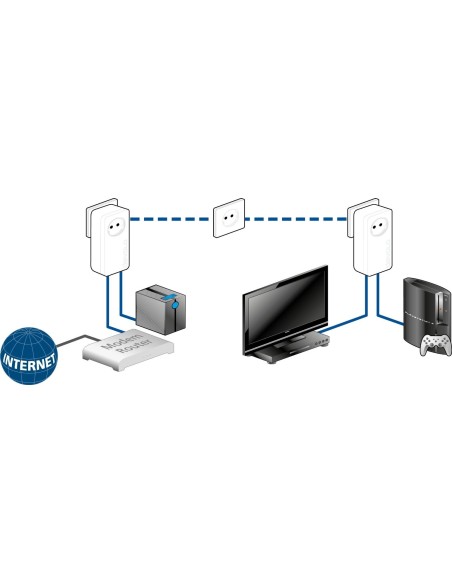Devolo dLAN 550 duo+ - Adaptadores Powerline LAN (incluye Starter kit): Devolo: Kiwiku.com: Informática