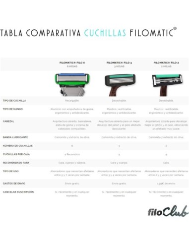 filomatic_pack_de_300_cuchillas_de_afeitar_filo2_negro