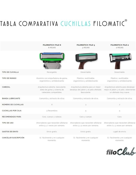 filomatic_pack_de_300_cuchillas_de_afeitar_filo2_negro