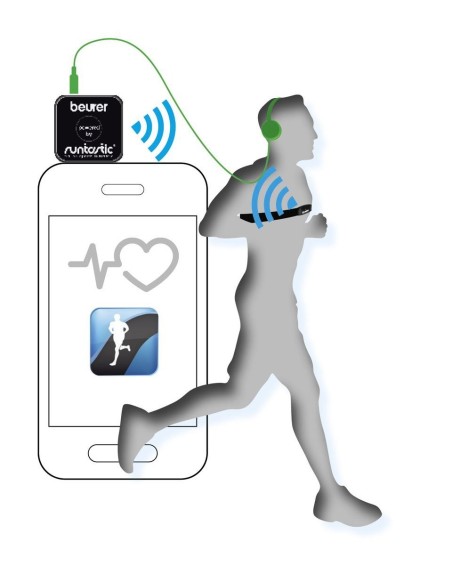 Beurer PM200 - Dispositivo pulsómetro para smartphones, con receptor, banda pectoral, funda, color negro: Kiwiku.com: Deportes