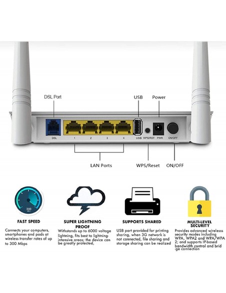 tenda_router_modem_adsl2+_3g_wi-fi_n300_usb_nas_d303_blanco_6932849408386_promocion