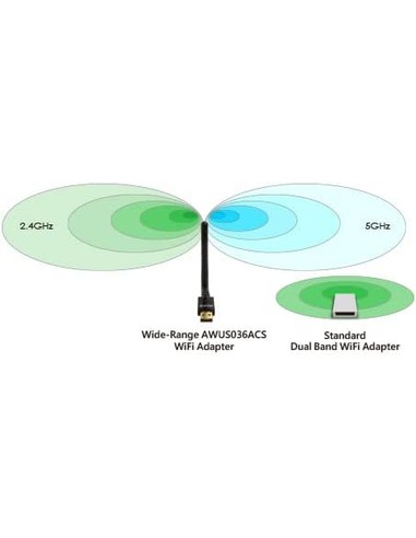 ALFA NETWORK AWUS036ACS Adaptador USB 600 Mbps Dual Band - Kiwiku