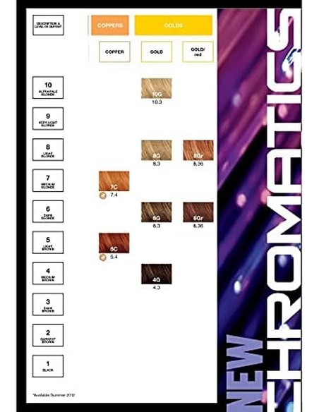 Compra REDKEN Chromatics 6.44 Copper Copper 63 ml en Kiwiku
