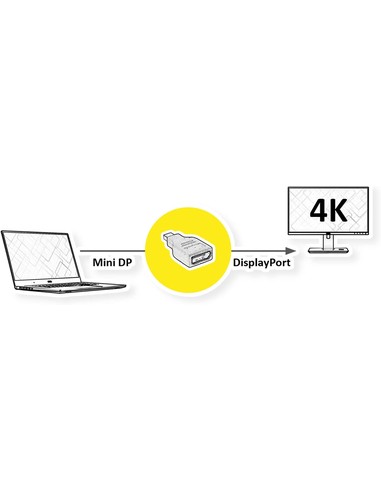 nilox_adaptador_mini_dp_a_displayport_7611990192328_promocion