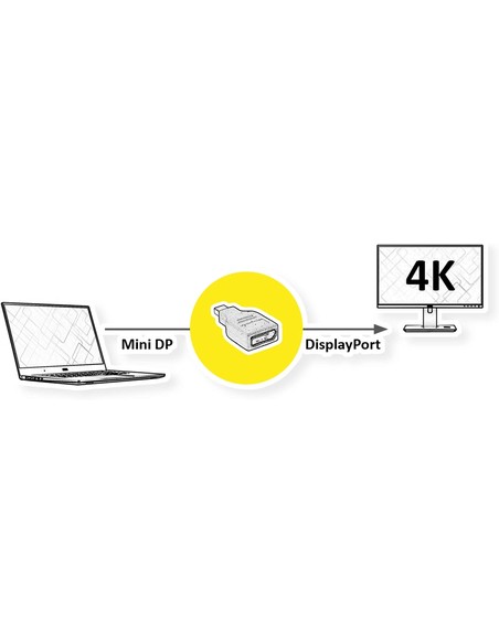 nilox_adaptador_mini_dp_a_displayport_7611990192328_promocion