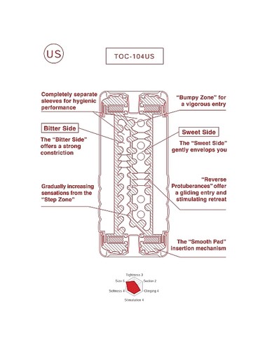 TENGA US Double Hole Masturbador Doble Canal | Kiwiku