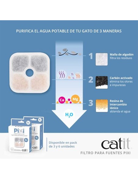 CATIT Filtros Pixi 2.5l - 3 Piezas para Fuentes Gatos