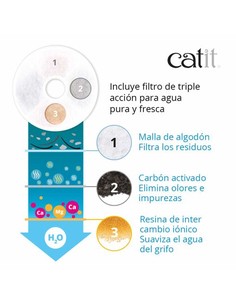 catit_filtro_doble_acción_para_fuente_de_agua_de_acero_inoxidable_-_filtro_para_bebedero_gatos_-_paquete_de_2_unidades_002251750 2