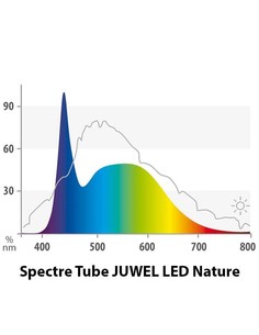 juwel-nature-led-fluorescent-tube-aquarium-light-895-mm_4022573868289_oferta 2