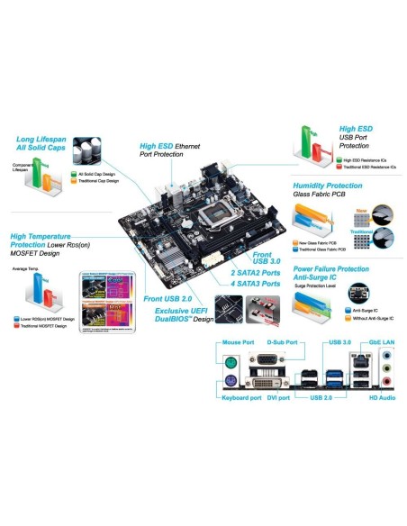 Gigabyte ga-b85m-d2v placa base GAB85MD2V-00-G11 kiwiku.com