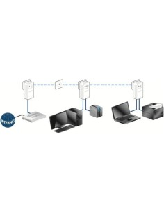 DLAN 500 DUO PLUS