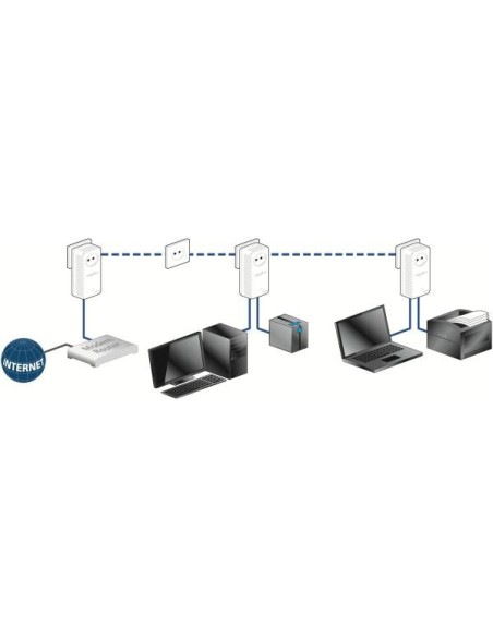 DLAN 500 DUO PLUS