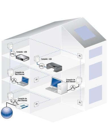 Devolo 1559 - dLAN 200 AV USB extender kit para adaptador de comunicación por línea eléctrica
