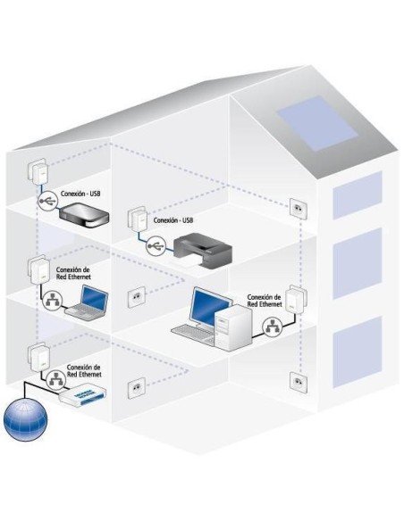 Devolo 1559 - dLAN 200 AV USB extender kit para adaptador de comunicación por línea eléctrica