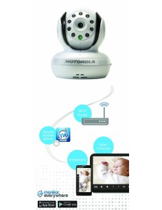 Motorola BLINK1 - Vigilabebés digital de audio y video via WiFi, color blanco: Motorola: Kiwiku.com: Bebé 2