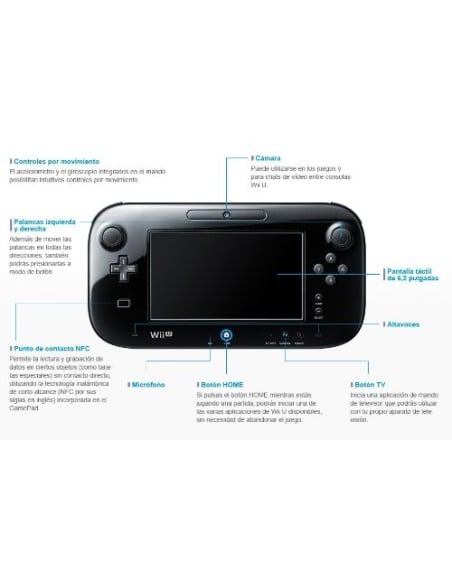 Wii u premium pack nintendo land