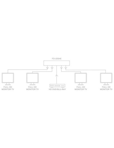 Mejor Precio en Fonestar fo-22s4e distribuidor hdmi 1 entrada 4 salidas 4k hdcp 2.2.
