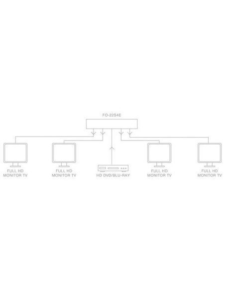 Mejor Precio en Fonestar fo-22s4e distribuidor hdmi 1 entrada 4 salidas 4k hdcp 2.2.