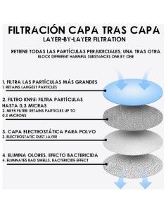 Ofertón WE 127676 5 filtros ffp2 intercambiables, 4 capas, filtraciÓn 95% 2
