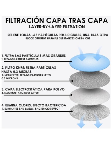 Ofertón WE 127676 5 filtros ffp2 intercambiables, 4 capas, filtraciÓn 95%