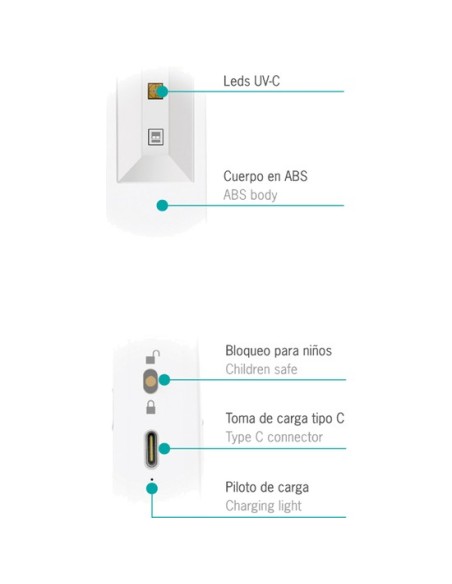 Comprar WE 139363 LÁmpara germicida alfa uvc, 96 mw, longitud de onda uvc 270-280nm