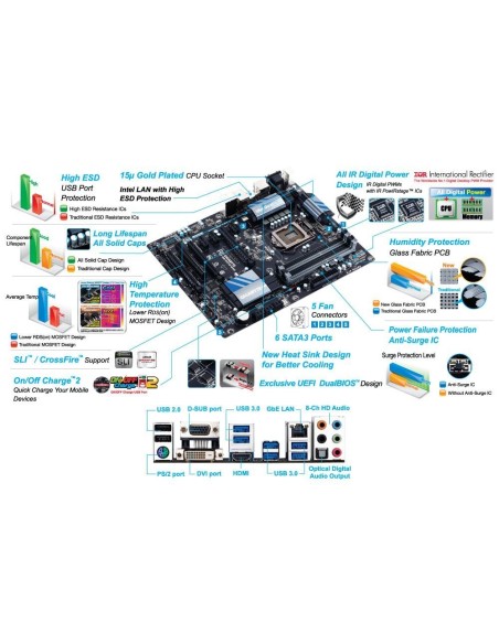 Gigabyte GA-Z87X-D3H - Placa base Socket 1150 ATX 2SLI 2CFX 10 USB 3.0 HDMI DVI RGB