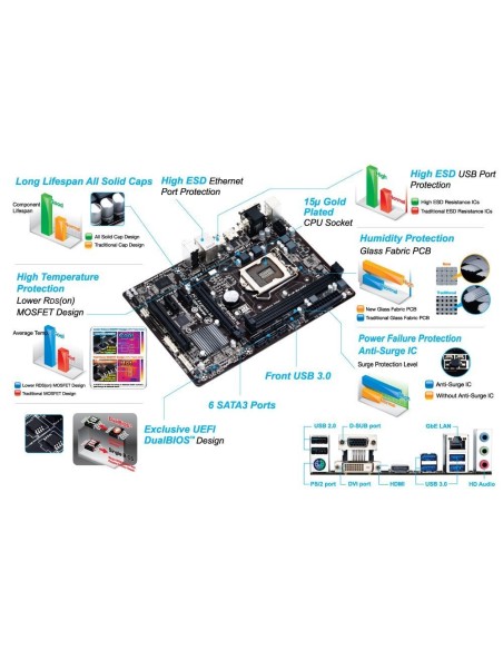 Gigabyte GA-H87M-HD3 - Placa base socket Intel LGA1150 4 x DDR3 DIMM hasta 32 GB 6 x SATA 2 x USB