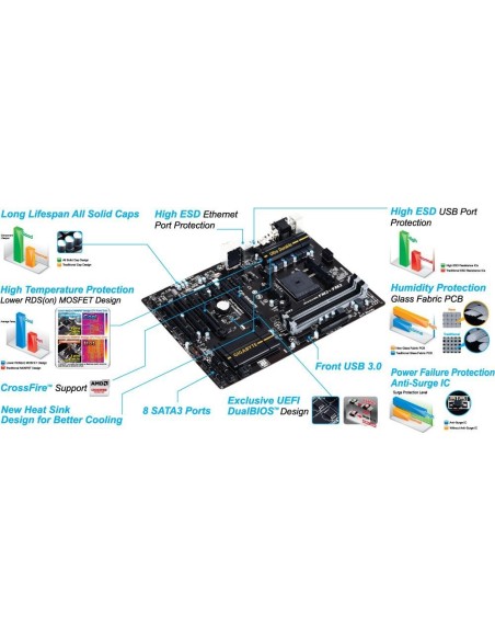 Gigabyte F2A88X-D3H - Placa base AMD FM2 A88X 4DDR3 VGA DVI HDMI 8 sata3 4 USB3