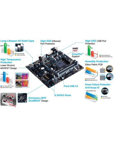 Gigabyte GA-F2A88XM-D3H - Placa base (DDR3, Socket FM2+, PCI Express 3.0, Radeon HD 7000) negro: GIGABYTE: Kiwiku.com: Informáti