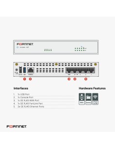 Ofertón FORTINET FG-40F Fortigate-40f cortafuegos escritorio 2