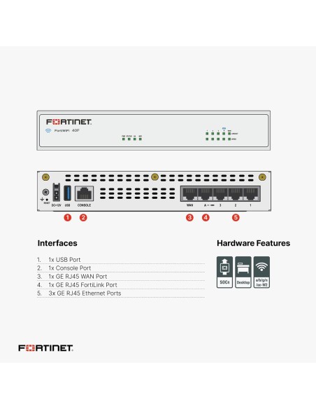 Ofertón FORTINET FG-40F Fortigate-40f cortafuegos escritorio