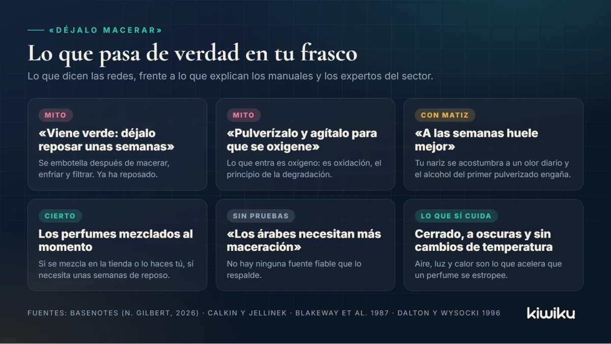 Dejar macerar un perfume en casa: mitos y verdades