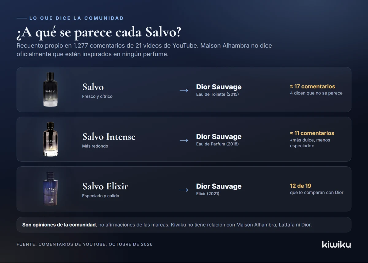 A qué se parece cada Salvo según la comunidad