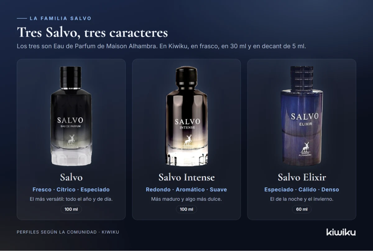 Maison Alhambra Salvo, Salvo Intense y Salvo Elixir: los tres frascos