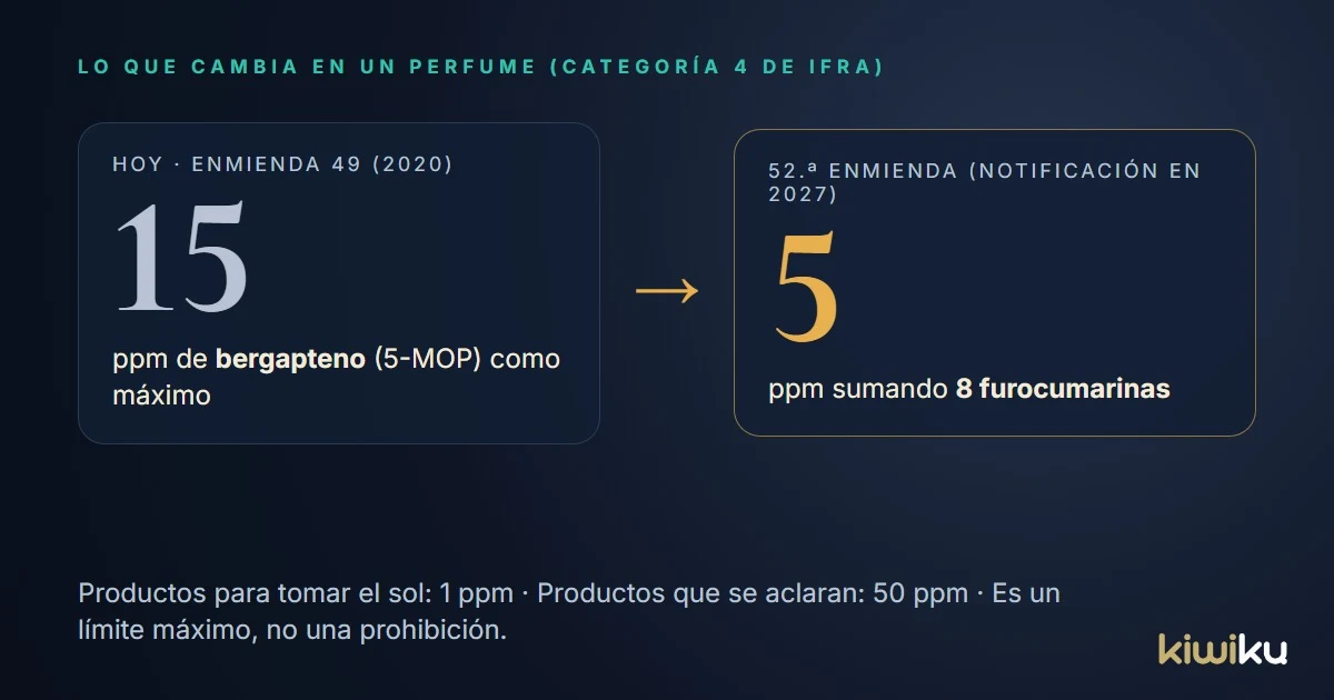 Límite de furocumarinas en un perfume: de 15 ppm de bergapteno a 5 ppm de ocho furocumarinas con la 52.ª enmienda de IFRA