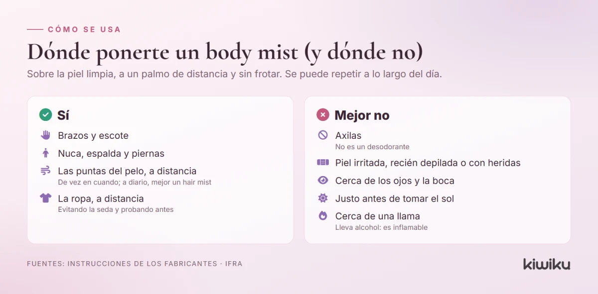 Dónde aplicar un body mist y dónde no