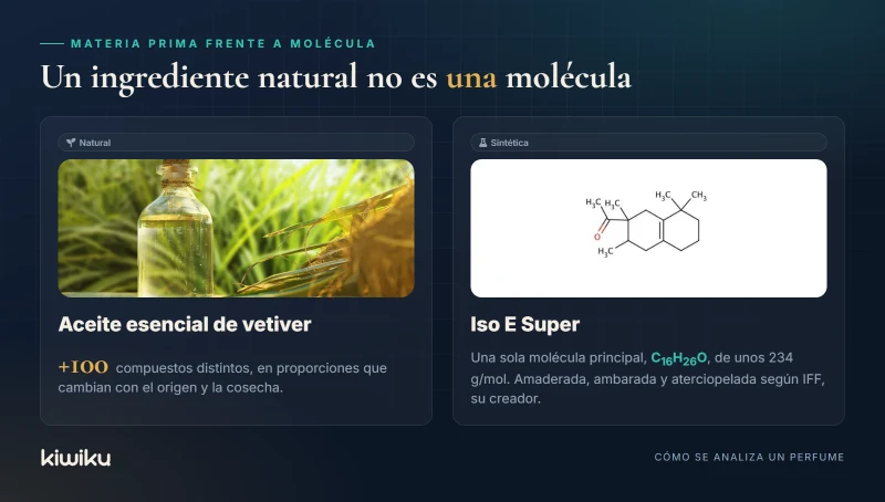 Comparación entre el aceite esencial de vetiver, con más de un centenar de compuestos, y la molécula sintética Iso E Super
