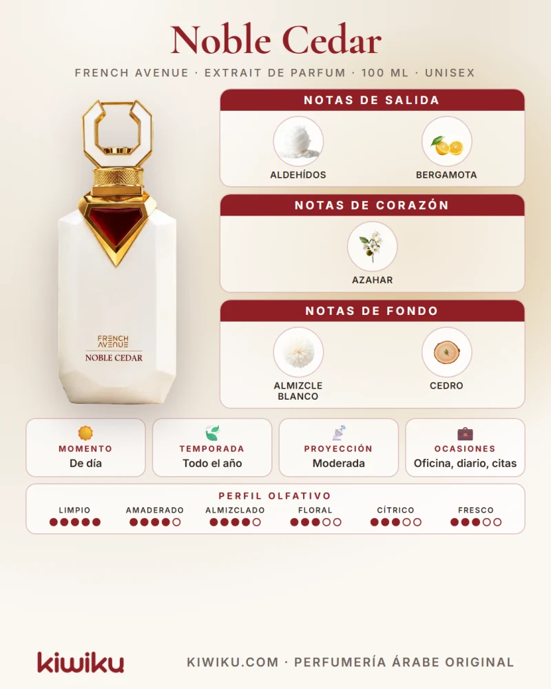 Notas olfativas de French Avenue Noble Cedar