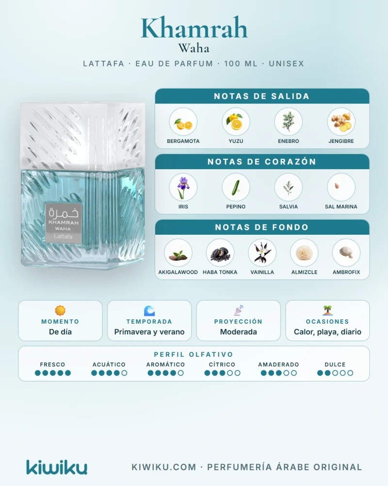 Notas olfativas de Lattafa Khamrah Waha