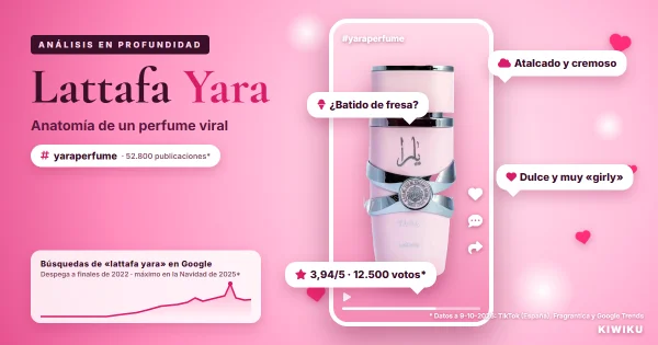 Lattafa Yara a fondo: historia, notas y qué dice la gente del perfume rosa más viral