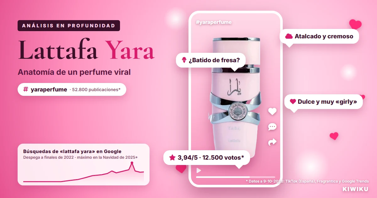 Lattafa Yara a fondo: historia, notas y qué dice la gente del perfume rosa más viral