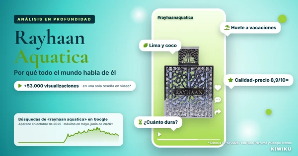 Rayhaan Aquatica a fondo: a qué huele, qué opina la gente y por qué todo el mundo habla de él